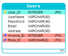 ERBuilder table